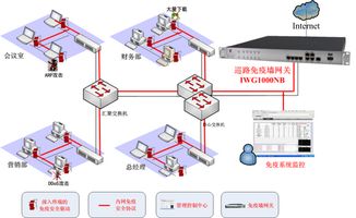 巡路免疫網(wǎng)絡(luò) 下一代網(wǎng)絡(luò)安全防護(hù)體系的構(gòu)建與實踐