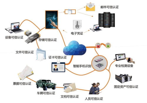 安點科技獲4500萬元戰(zhàn)略投資，資本加碼預(yù)示工控安全賽道明年上半年或迎爆發(fā)期
